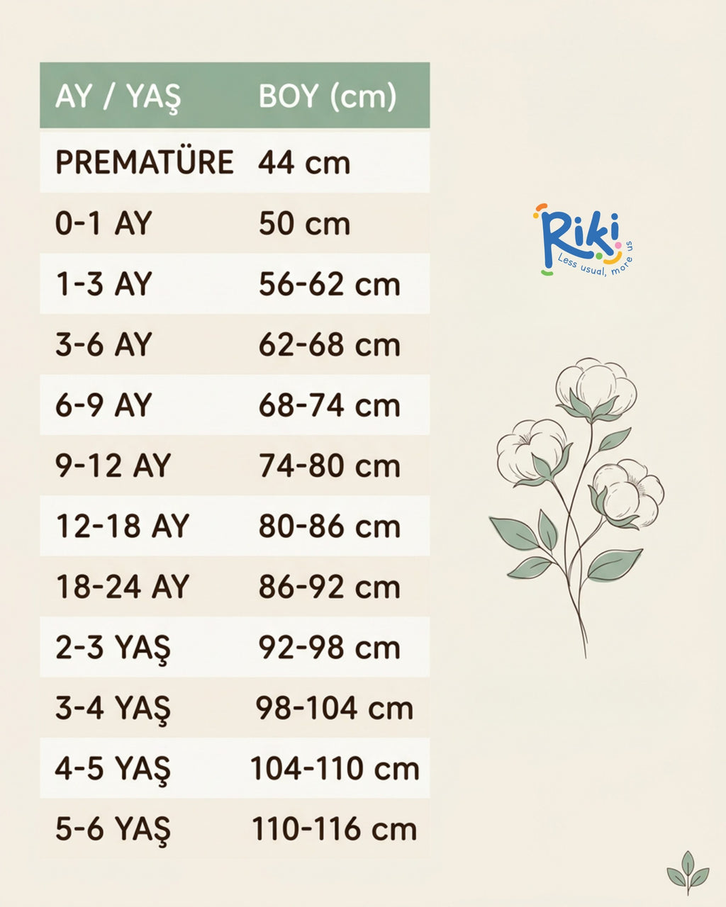 Kitikate kız bebek elbise beden kılavuzu prematüre 3 ay 3 yaş boy tablosu organik