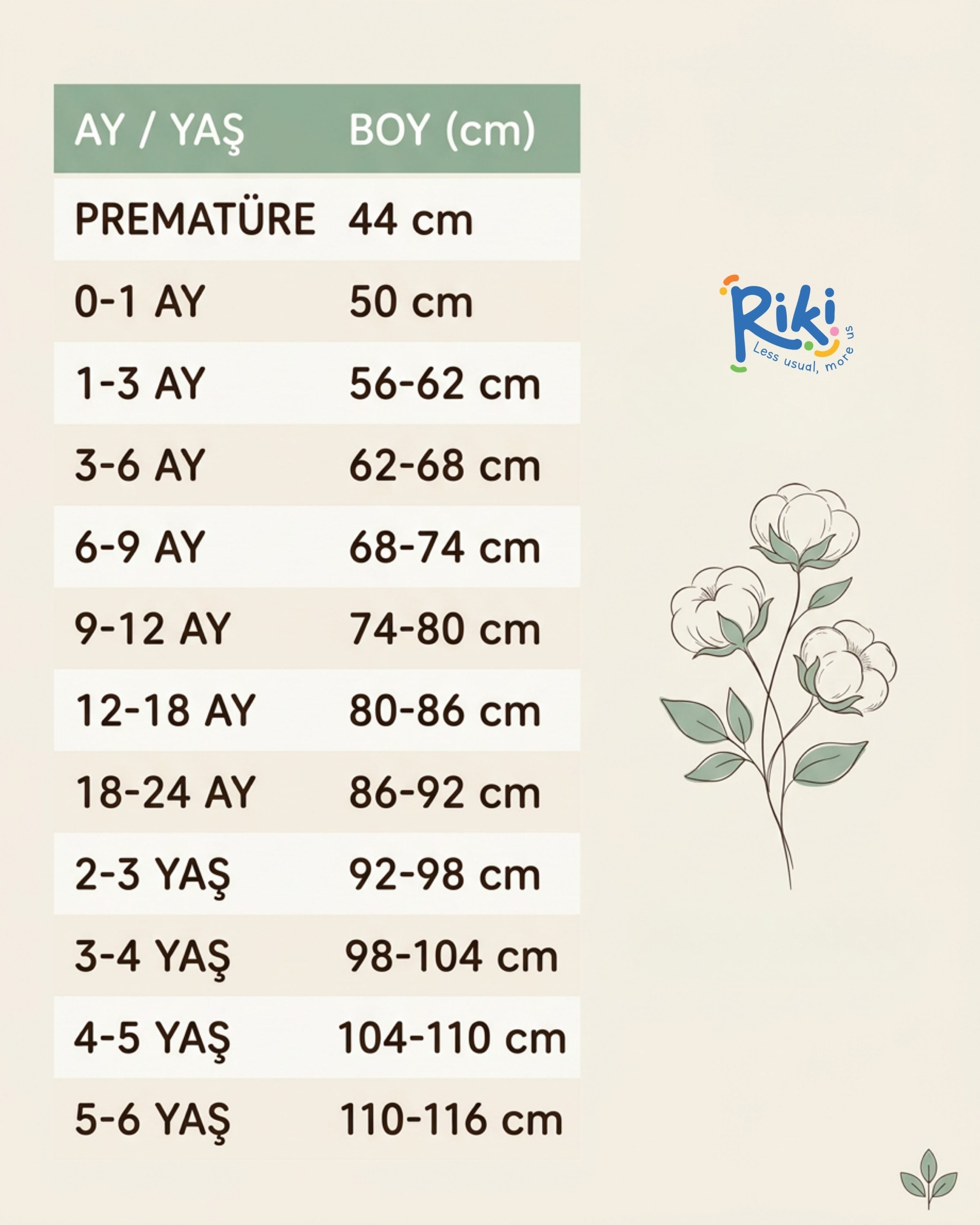 Kitikate kız bebek elbise beden kılavuzu prematüre 3 ay 3 yaş boy tablosu organik