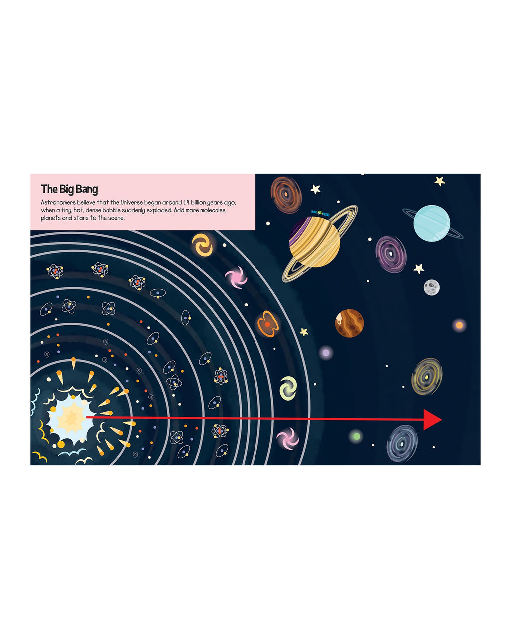 Space sticker kitabında The Big Bang sahnesi, karanlık uzayda gezegen ve galaksiler